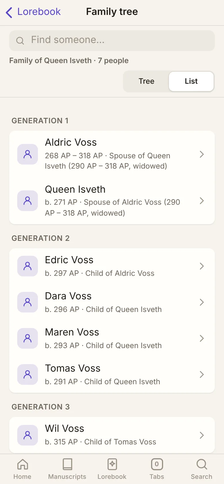 The family as a list, a generation at a time, with each person's ties