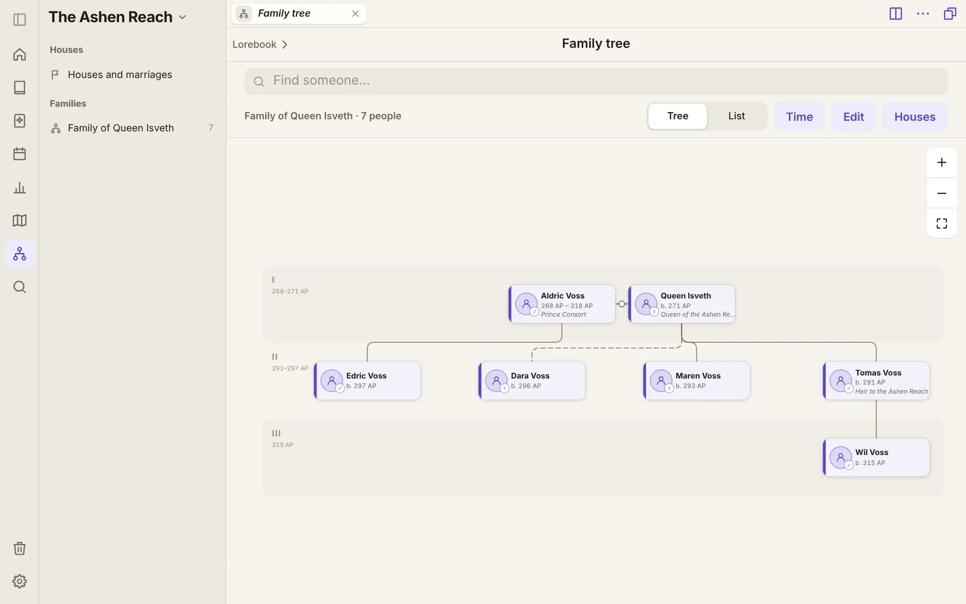 A family tree: a queen and her consort, their children, an adopted daughter and a grandson