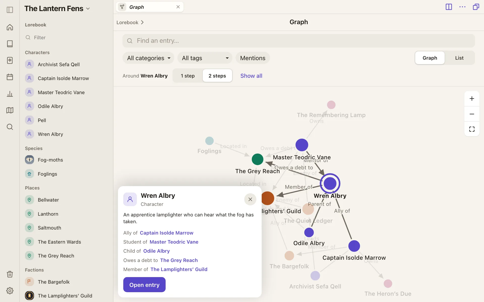 The graph focused on one character, two steps out, with her card open