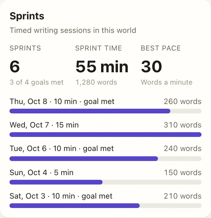 The Sprints card on a world's Stats screen